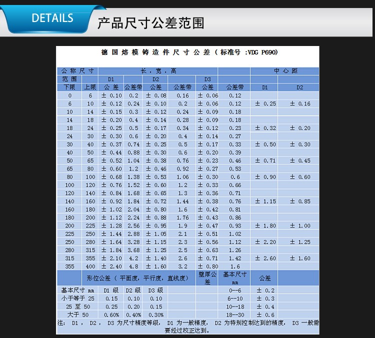 燈飾精鑄件加工